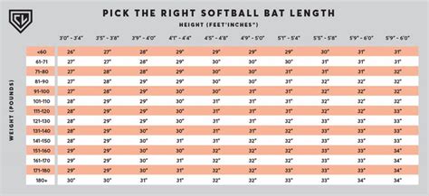 bat size for 10u softball.